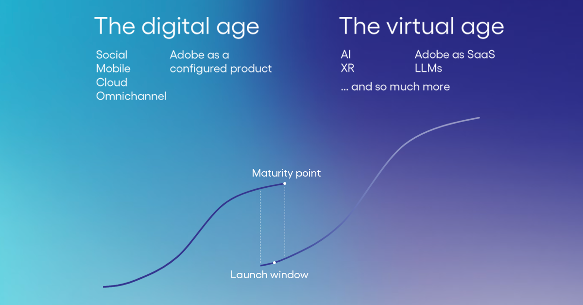 Graph showing the digital age and virtual age s curvers.